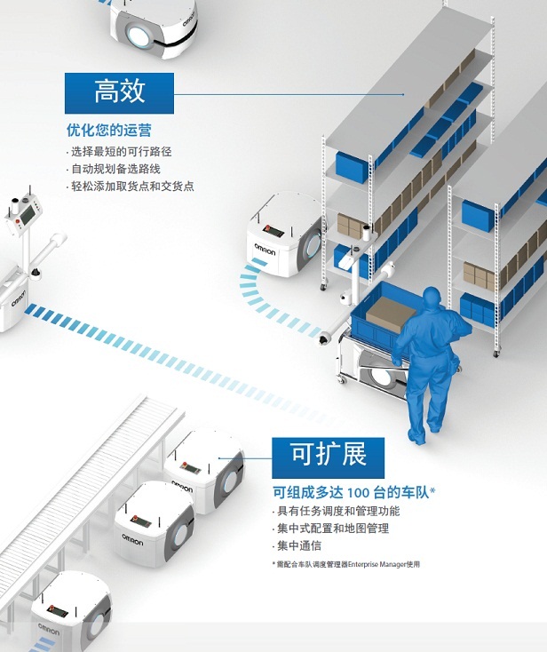 LD 系列 特点 4 