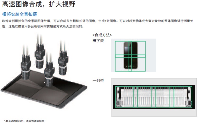 FH系列 特点 7 