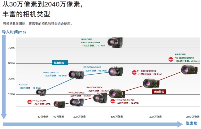 FH系列 特点 8 