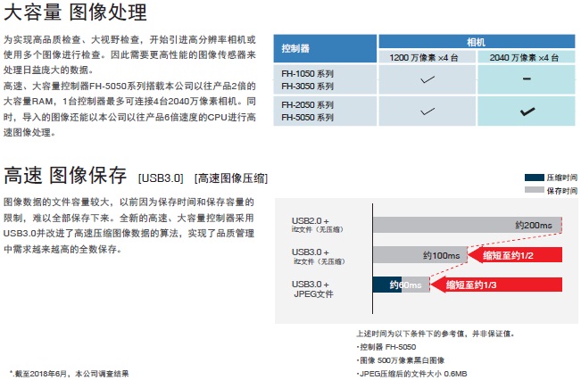 FH系列 特点 12 