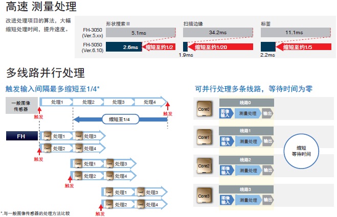 FH系列 特点 13 