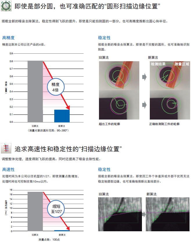 FH系列 特点 24 