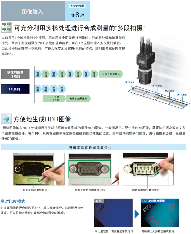 FH系列 特点 21 