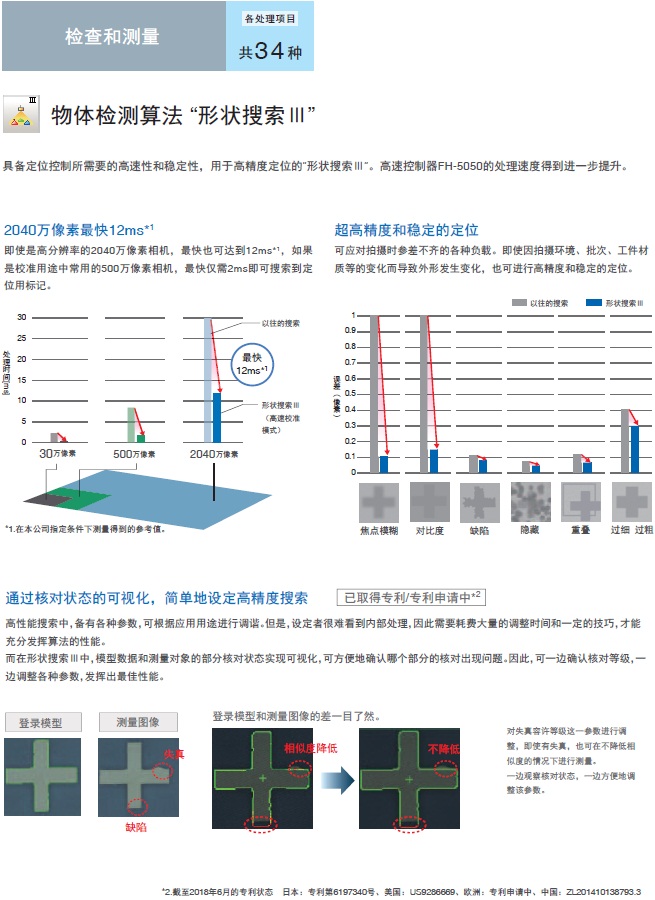 FH系列 特点 23 