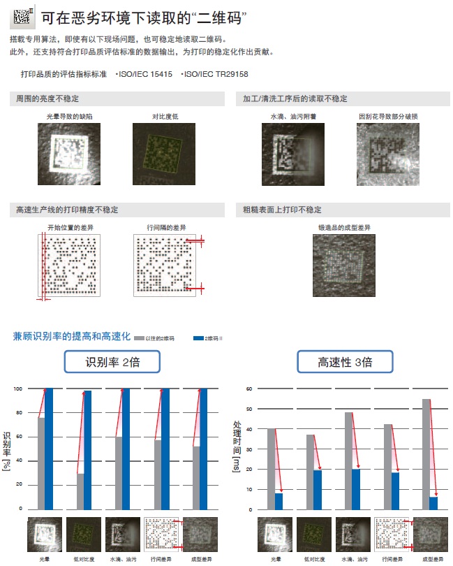 FH系列 特点 25 