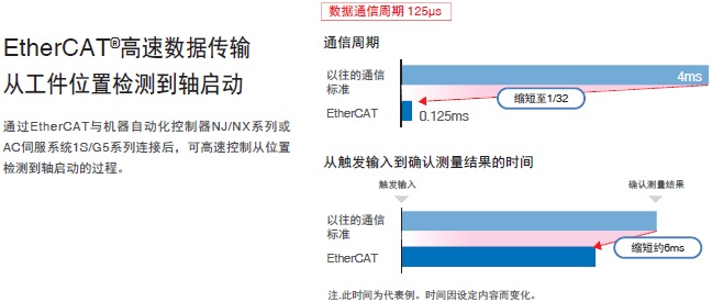 FH系列 特点 30 