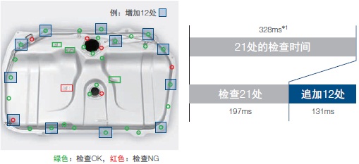 FHV7系列 特点 16 