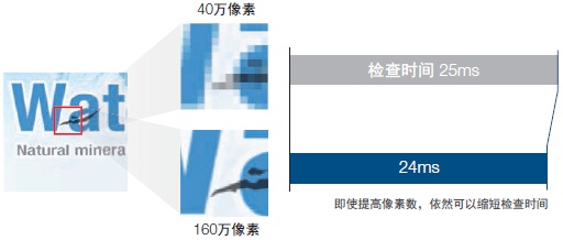 FHV7系列 特点 15 