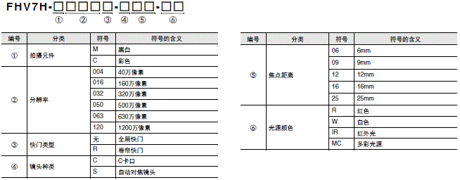 FHV7系列 种类 2 