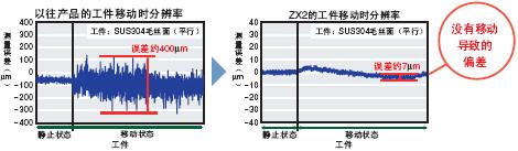 ZX2 特点 8 ZX2_Features2