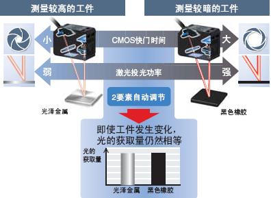 ZX2 特点 5 