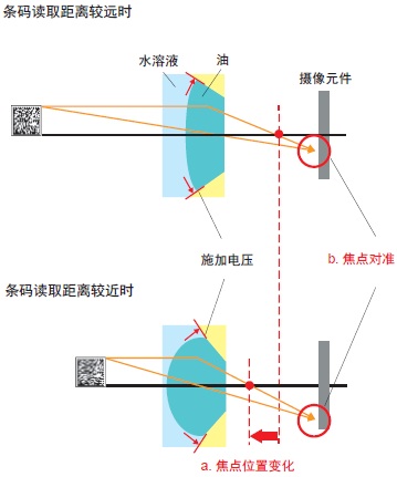 V430-F系列 特点 3 