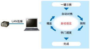 V430-F系列 特点 4 