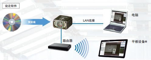 V430-F系列 特点 17 