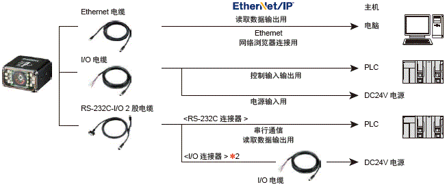 V430-F系列 种类 5 