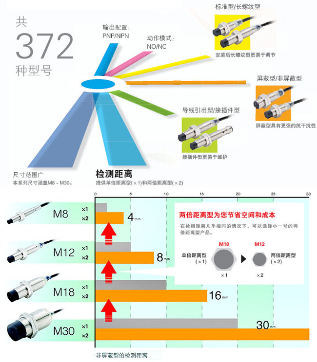 E2B 特点 6 