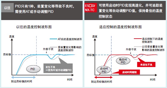 E5CD 特点 4 