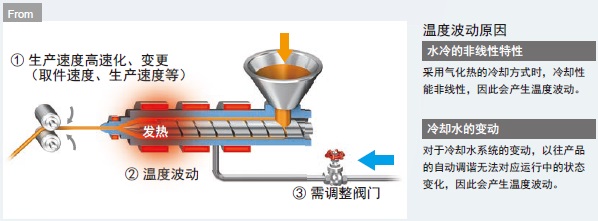 E5CD 特点 21 