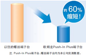 PYF-□□-PU / P2RF-□□-PU 特点 5 