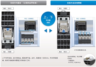 PYF-□□-PU / P2RF-□□-PU 特点 11 