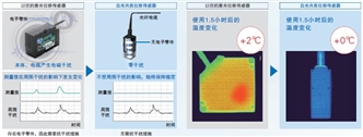 ZW-7000 / 5000 系列 特点 17 