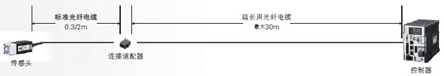 ZW-7000 / 5000 系列 特点 14 